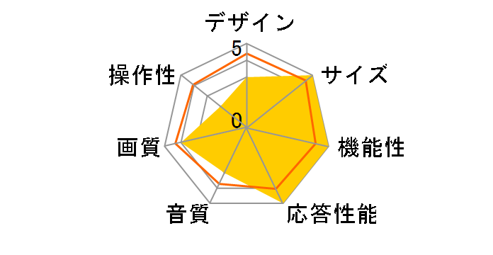 75U9R [75�C���`]�̃��[�U�[���r���[