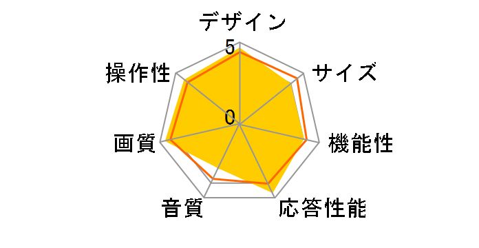 65U9R [65�C���`]�̃��[�U�[���r���[