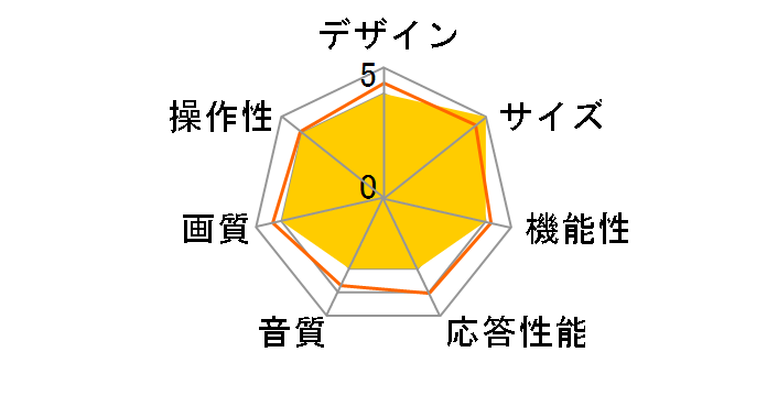 75U8R [75�C���`]�̃��[�U�[���r���[