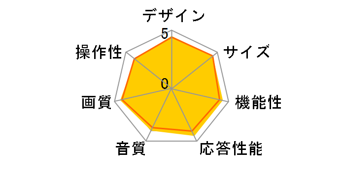 65U8R [65C`]̃[U[r[