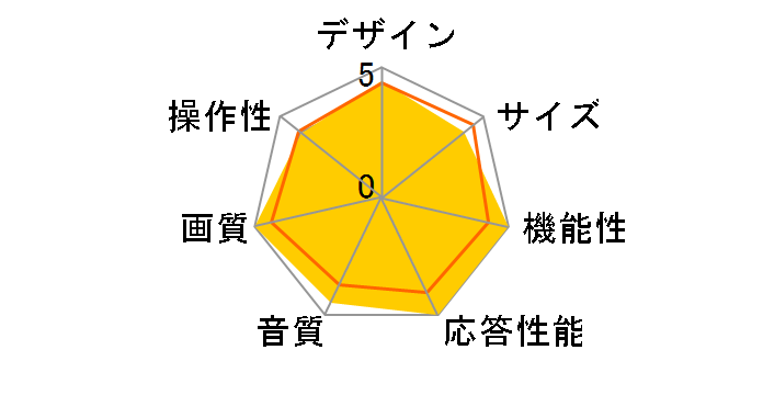 55U8R [55C`]̃[U[r[