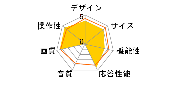 50U8R [50C`]̃[U[r[