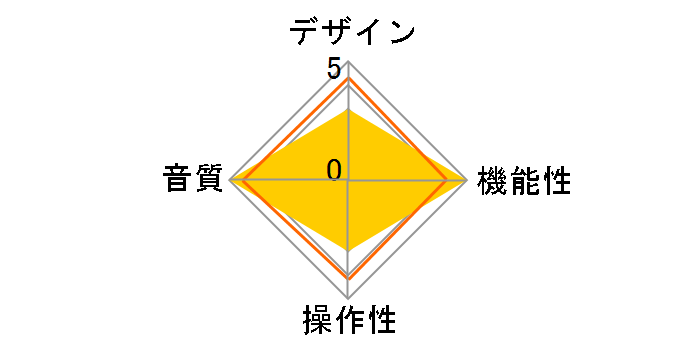 S17 Pro Evo�̃��[�U�[���r���[