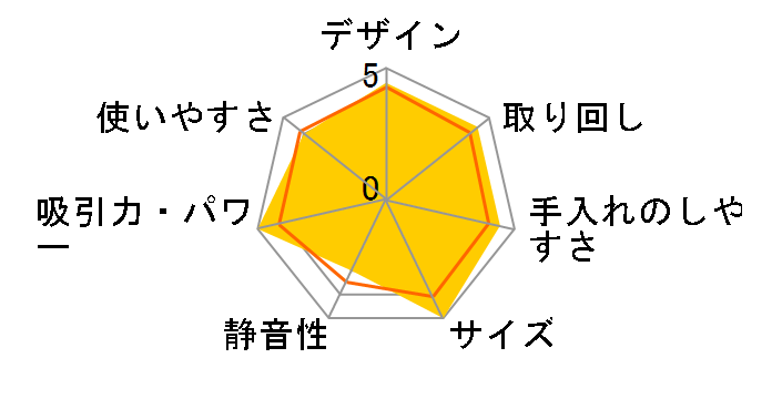 J�R���Z�v�g MC-JP880K-W [�z���C�g]�̃��[�U�[���r���[