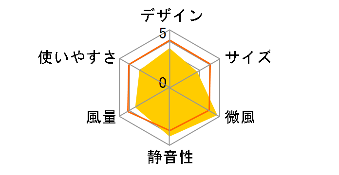 KLF-30253/K [�u���b�N]�̃��[�U�[���r���[