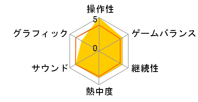 �C�[�XX - Proud NORDICS - [Nintendo Switch 2 ��p]�̃��[�U�[���r���[