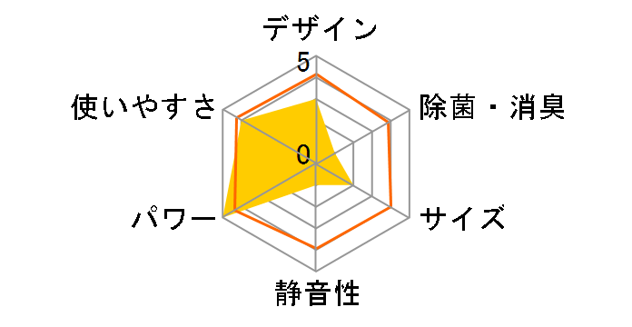 MSA-235R�̃��[�U�[���r���[