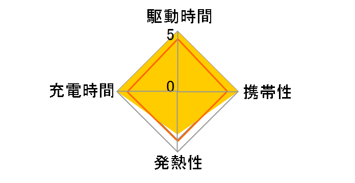 Anker Nano Charger (35W) with USB-C & USB-C �P�[�u�� B2339N11 [�u���b�N]�̃��[�U�[���r���[