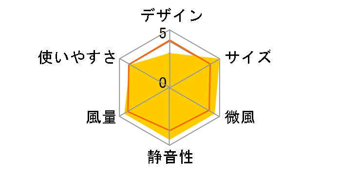 KLF-30251/W [�z���C�g]�̃��[�U�[���r���[