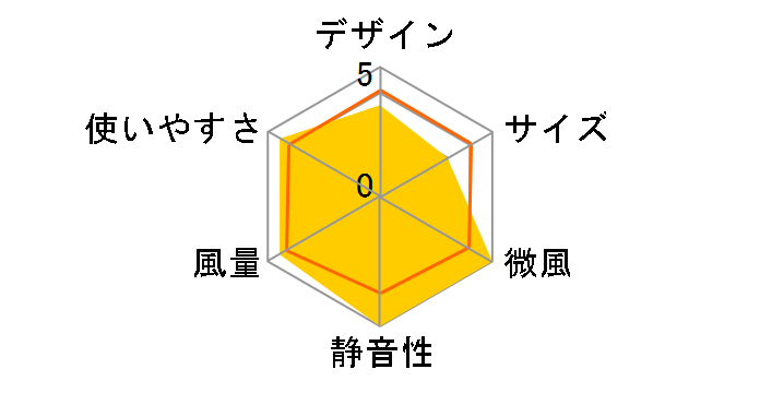 KLF-30252/W�̃��[�U�[���r���[