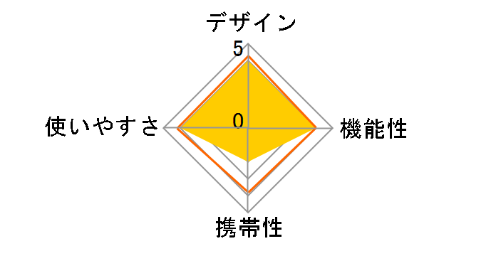 �A�N�A�u���[37A [�J�[�L]�̃��[�U�[���r���[