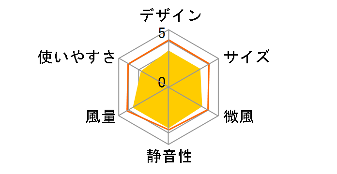 SKJ-3002DR [��]�̃��[�U�[���r���[