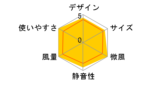 FSA-109UWH [�z���C�g]�̃��[�U�[���r���[
