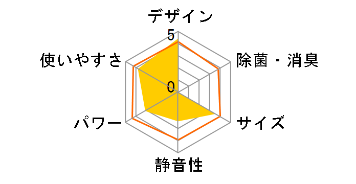 airwill IPP-2225U [�z���C�g]�̃��[�U�[���r���[