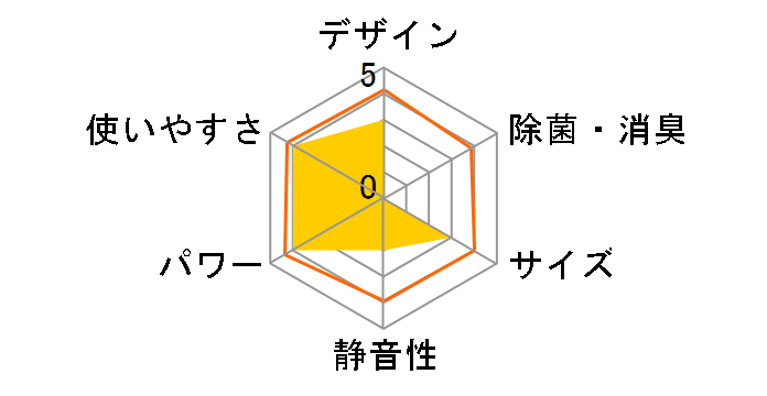 SC-T2546WH [�z���C�g]�̃��[�U�[���r���[