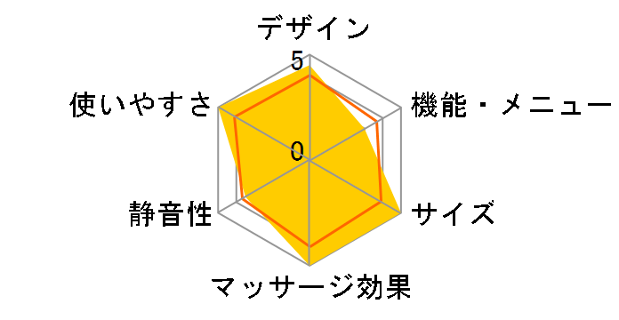 DOCTORAIR �G�N�T�K�� LUXE REG-12 GR [�_�X�e�B�[�O���[]�̃��[�U�[���r���[