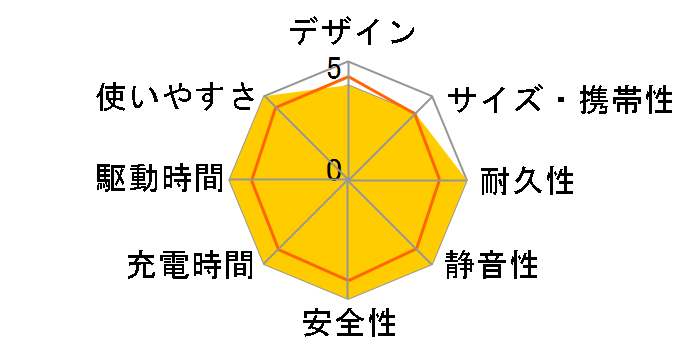 B1200 SST�̃��[�U�[���r���[