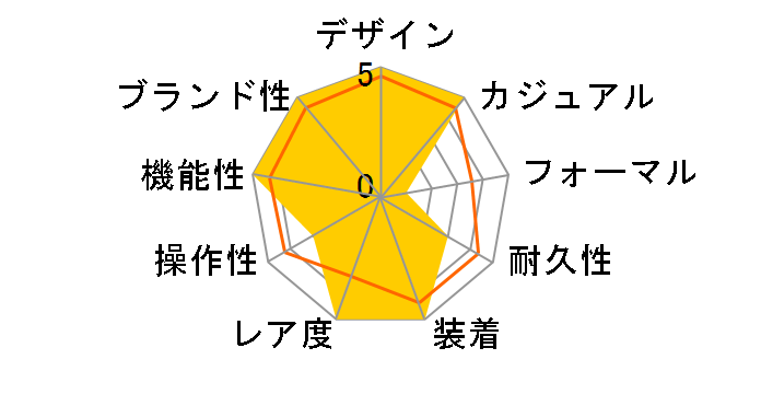 �u���b�N�x�C �N���m 79360N [SS�u���X �^�[�R�C�Y]�̃��[�U�[���r���[