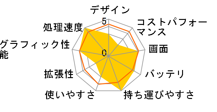 dynabook G83/LY A6G2LYL8121A�̃��[�U�[���r���[