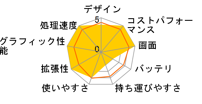 TUF Gaming A16 FA607 Ryzen 9 7940HX�E32GB�������E1TB SSD�ERTX 4070�E16�^WQXGA�t�����ڃ��f�� FA607PI-R99R4070S�̃��[�U�[���r���[