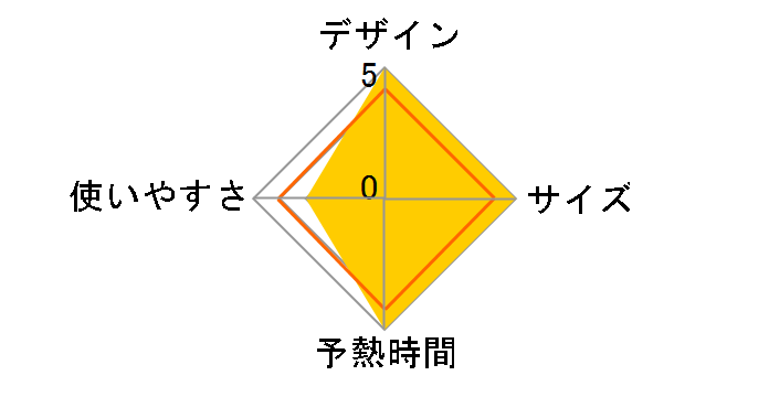 La�ECoo S TAS-MX8(H) [���[���O���[�W��]�̃��[�U�[���r���[