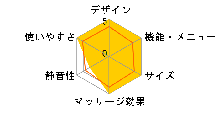 �S�����̂ӂ����� GRM-2501 [�p�[�v��]�̃��[�U�[���r���[