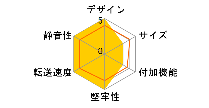 Cobble SSD Enclosure ESD-A1A/BLK/G [�u���b�N]�̃��[�U�[���r���[