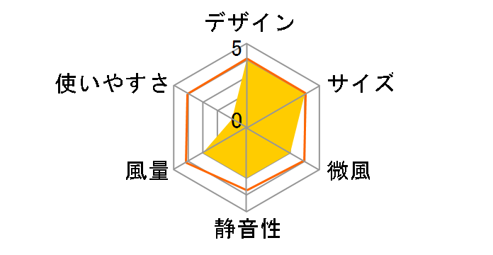 SF-16A251 [�z���C�g]�̃��[�U�[���r���[