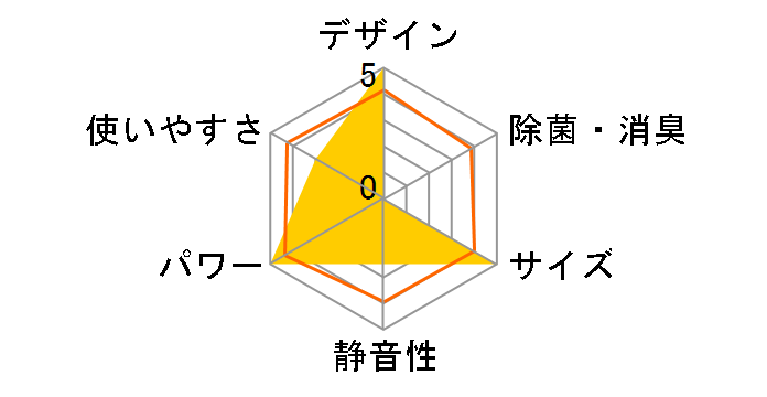 SC-T2545WH [�z���C�g]�̃��[�U�[���r���[