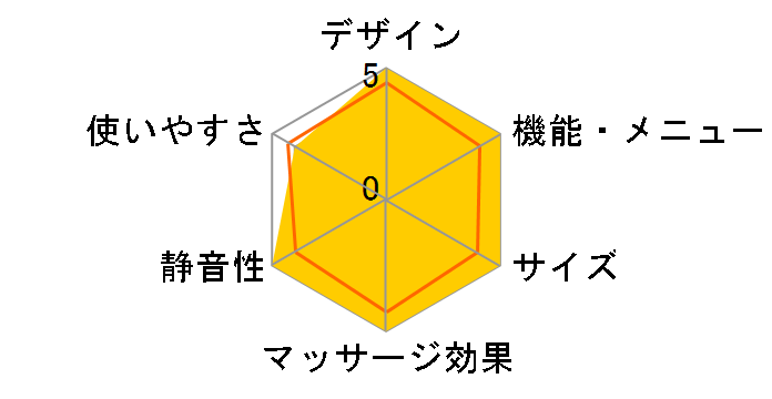 SYNCA CirC GRACE �}�b�T�[�W�`�F�A L24 MR385(BK) [�u���b�N]�̃��[�U�[���r���[