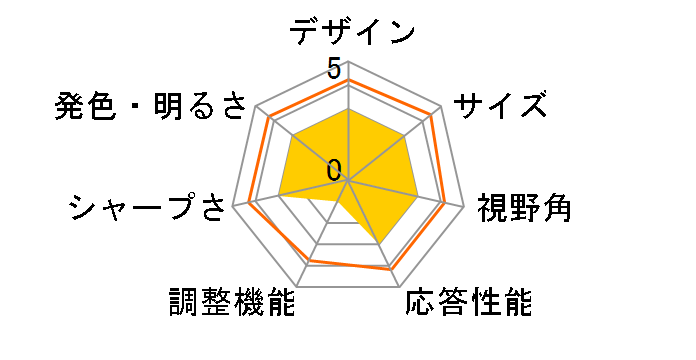 JN-IPS238G120F-C6 [23.8�C���`]�̃��[�U�[���r���[