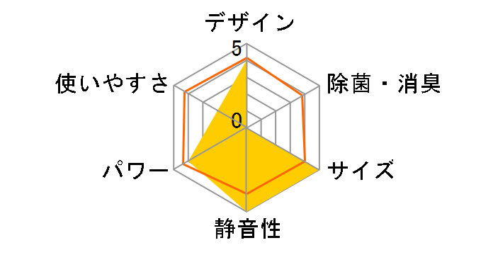 RAS-2215T(W) [�z���C�g]�̃��[�U�[���r���[