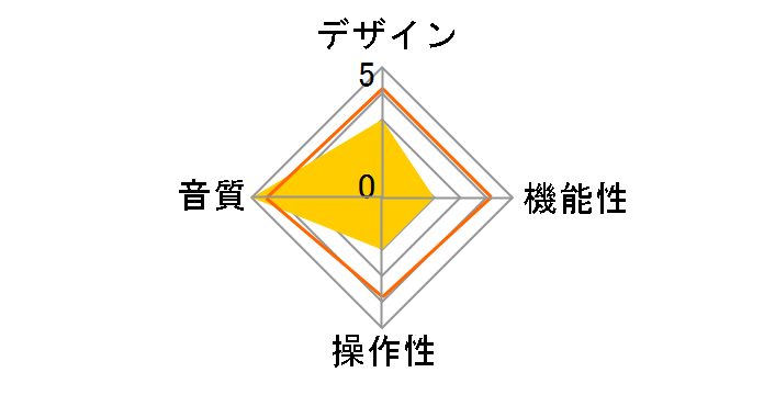 S15 FIO-S15-B [Black]�̃��[�U�[���r���[