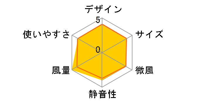 KS-C25B15-W�̃��[�U�[���r���[