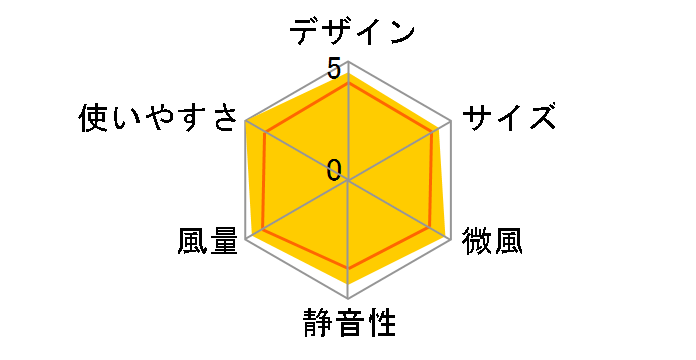 YKT-D3423GFR(C) [�x�[�W��]�̃��[�U�[���r���[