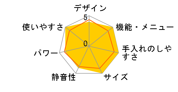 JM-FV16A-W [�z���C�g]�̃��[�U�[���r���[