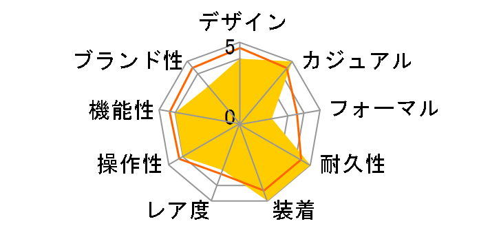 G-SHOCK GBM-2100B-7AJF�̃��[�U�[���r���[