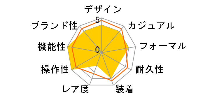 �v���g���b�N Climber Line PRW-35TLD-7JF�̃��[�U�[���r���[