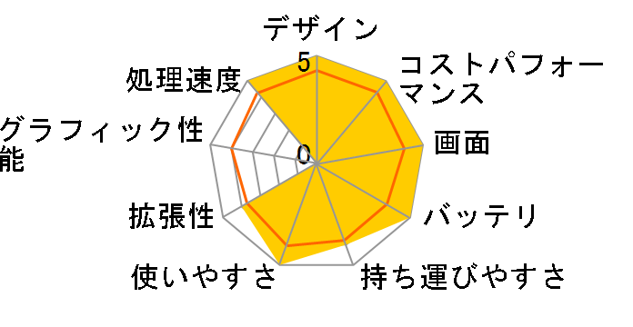 Dell 16 Plus Core Ultra 9 288V�E32GB�������E2TB SSD�E2.5K�f�B�X�v���C�EWindows 11 Pro���ڃ��f��(DB16250) [�A�C�X�u���[]�̃��[�U�[���r���[