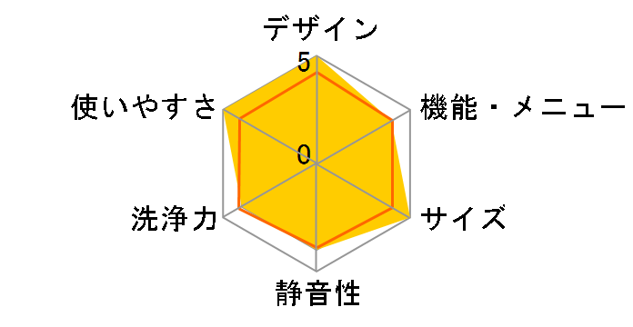 ���Ȃ��� ES-GV8K-W [�z���C�g�n]�̃��[�U�[���r���[