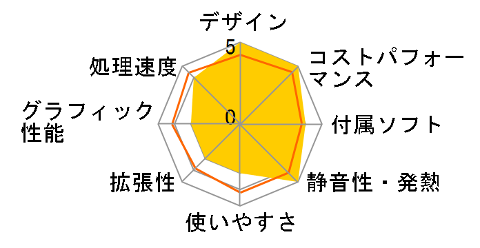 NucBox G3 Plus GMK-G3 PLUS-8/256-W11Pro(N150)�̃��[�U�[���r���[