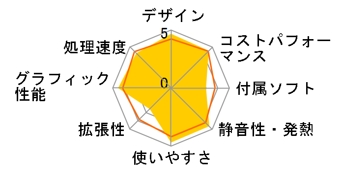 NucBox G3 Plus GMK-G3 PLUS-16/512-W11Pro(N150)�̃��[�U�[���r���[