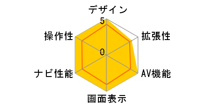 �y�i�r AVIC-RQ722-DC�̃��[�U�[���r���[