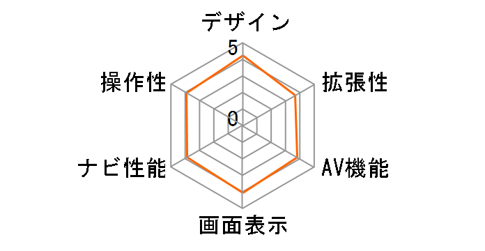 �y�i�r AVIC-RF722-DC�̃��[�U�[���r���[