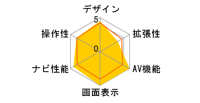 �y�i�r AVIC-RQ722�̃��[�U�[���r���[