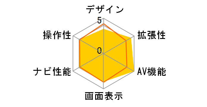 �y�i�r AVIC-RF722�̃��[�U�[���r���[