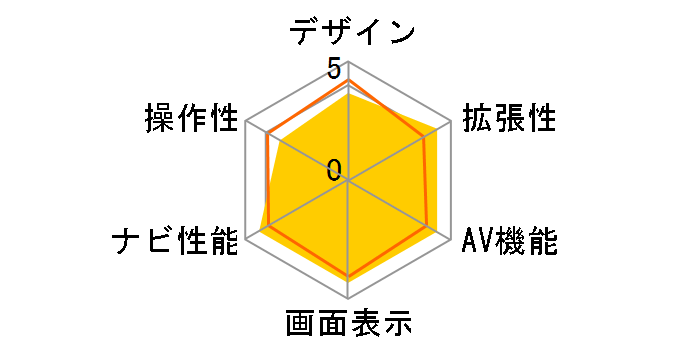 �y�i�r AVIC-RZ722�̃��[�U�[���r���[