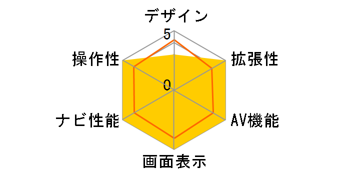 �y�i�r AVIC-RZ522�̃��[�U�[���r���[