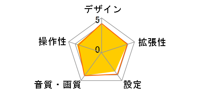 DMH-SF600�̃��[�U�[���r���[