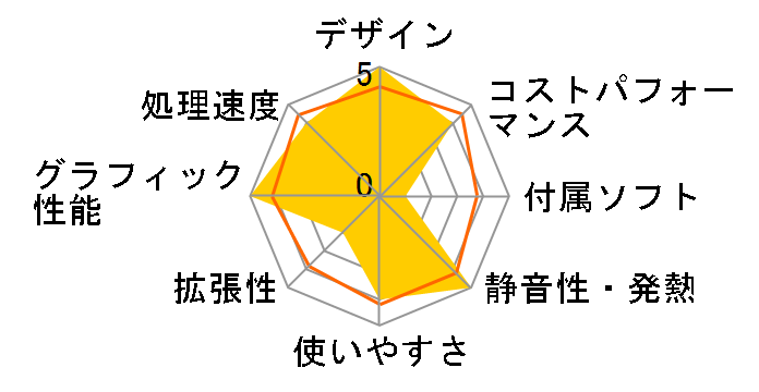 OMEN by HP 35L Gaming Desktop GT16 Core Ultra 7�ERTX 5070�E2TB SSD�E32GB�������EWindows 11 Home ���i.com���胂�f�� [�u���b�N]�̃��[�U�[���r���[